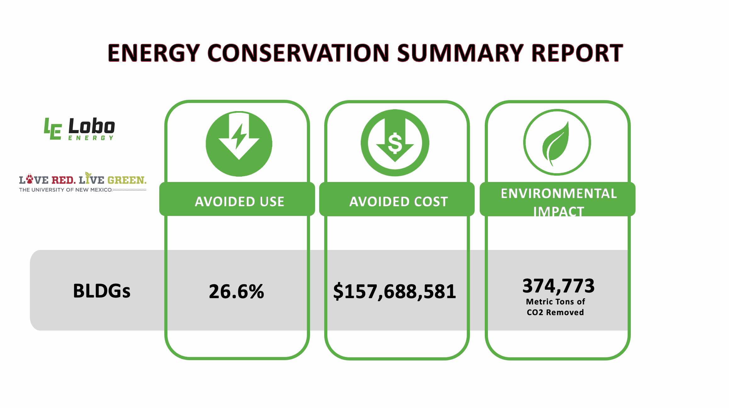 energy-conservation-summary-report