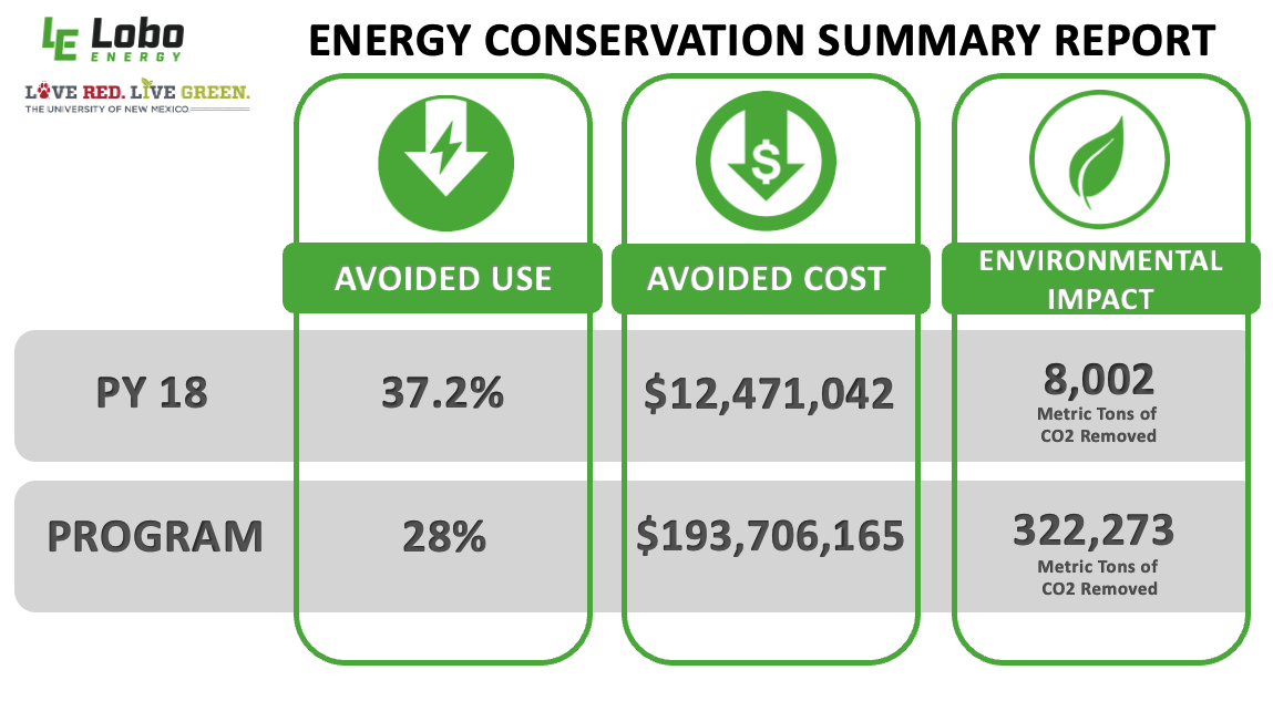energy-conservation-summary-2026.png